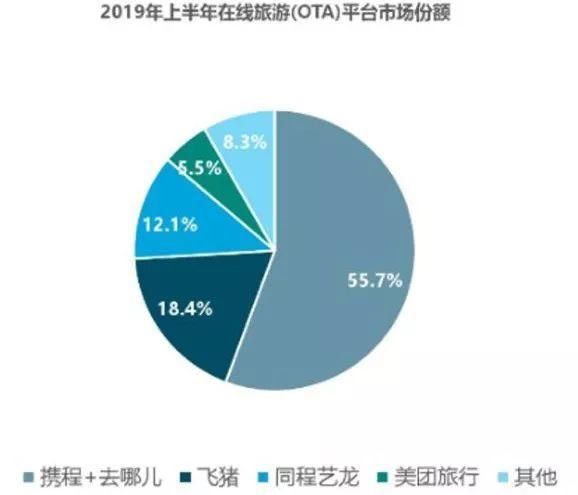 助你收割5份offer的产品经理跳槽指南！