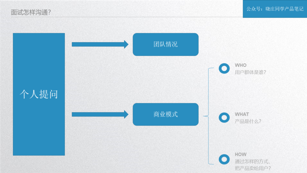 助你收割5份offer的产品经理跳槽指南！