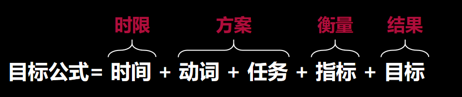 目标管理4步走，打造一支有使命感的团队