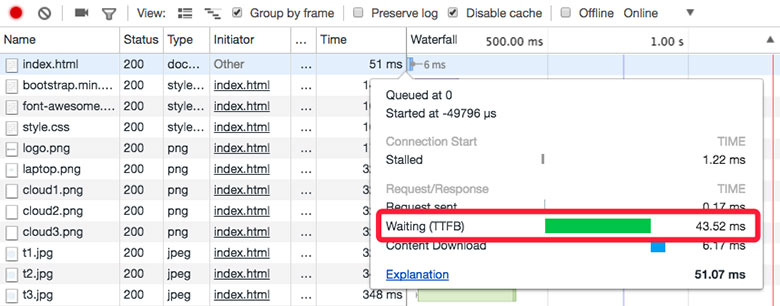 静态网页 Waiting （TTFB）时间