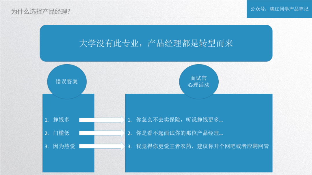 如何启动和扩展平台业务？（2）：早期先启动供给侧还是需求侧？