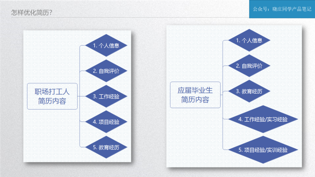 助你收割5份offer的产品经理跳槽指南！