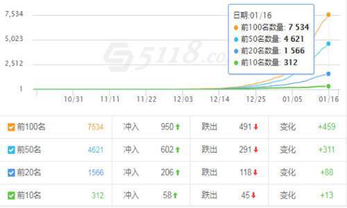 一个月上权重5的操作秘籍 附：破解惊雷算法3.0 互联网 经验心得 第6张